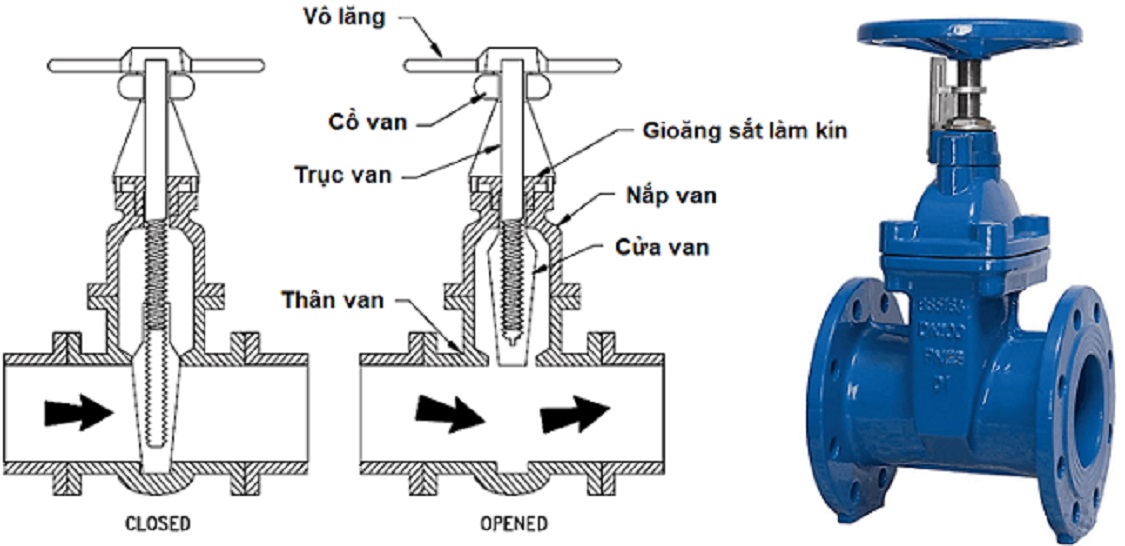 Van Chan